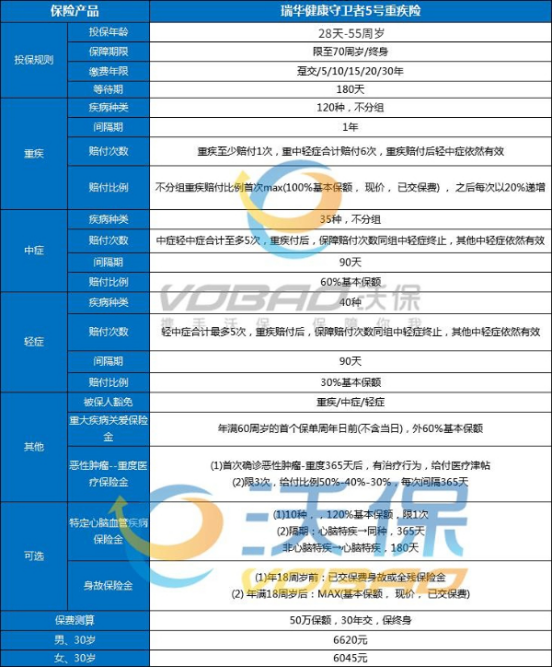 最好的重疾保险排名来了！2023年最好的重疾险是哪个？照着买准没错！