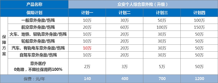 70岁买意外险多少钱？2021老人意外险哪个好？报销比例是多少？