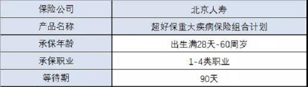 北京人买保险推荐：北京人寿超好保重疾险好不好？多少钱？_1