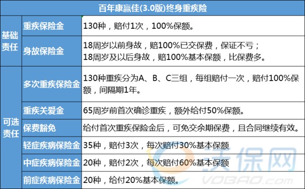 百年人寿康赢佳2023最新升级，百年康赢佳3.0版优缺点分析_1