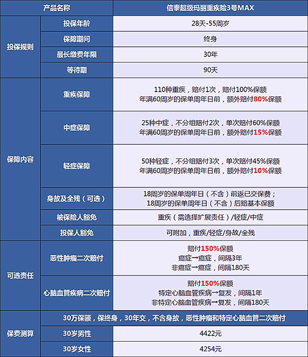 1.31下架!超级玛丽3号Max要不要现在买-停售前最后一次测评!