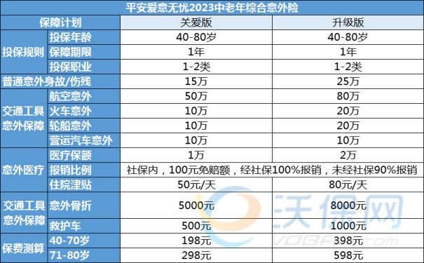 老年人买意外险，意外险怎么买？平安老年人综合意外险推荐_1