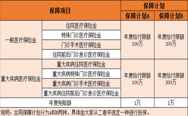 信泰如意锦鲤保医疗保险2021怎么样-信泰如意锦鲤保它有什么特点-_1