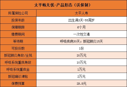 可保新冠的太平畅无忧怎么样？好不好？保单查询？优点+费率