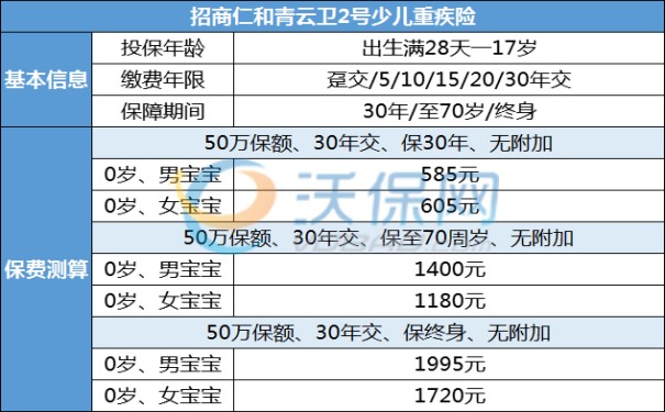 海口定期重疾险多少钱，海口定期重疾险在哪买