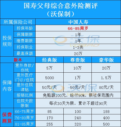 中国人寿老人意外险价格表，中国人寿老年人意外险多少钱